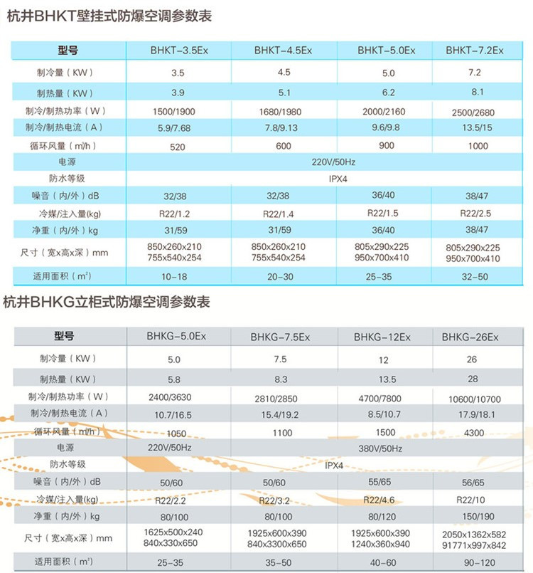 防爆空調：氨水庫用空調