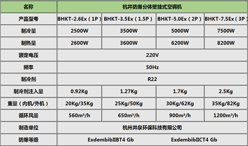 中石油中石化工業(yè)防爆空調(diào)掛式機(jī)參數(shù)