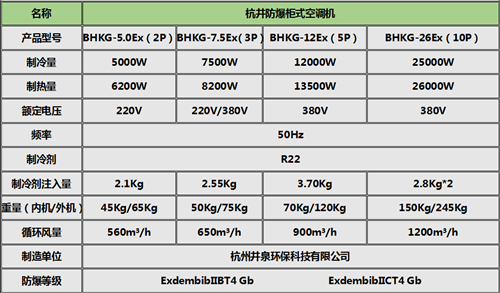 防爆空調(diào)柜式機(jī)參數(shù)