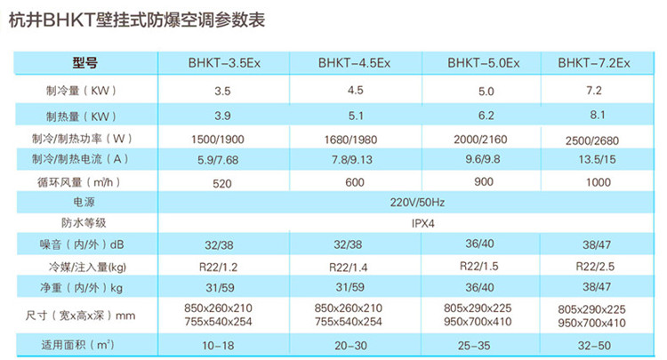 液化汽庫房防爆空調(diào)的防爆原理是什么